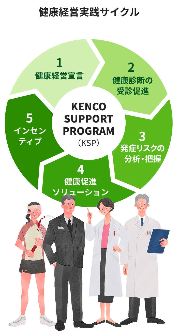 健康経営実践サイクル